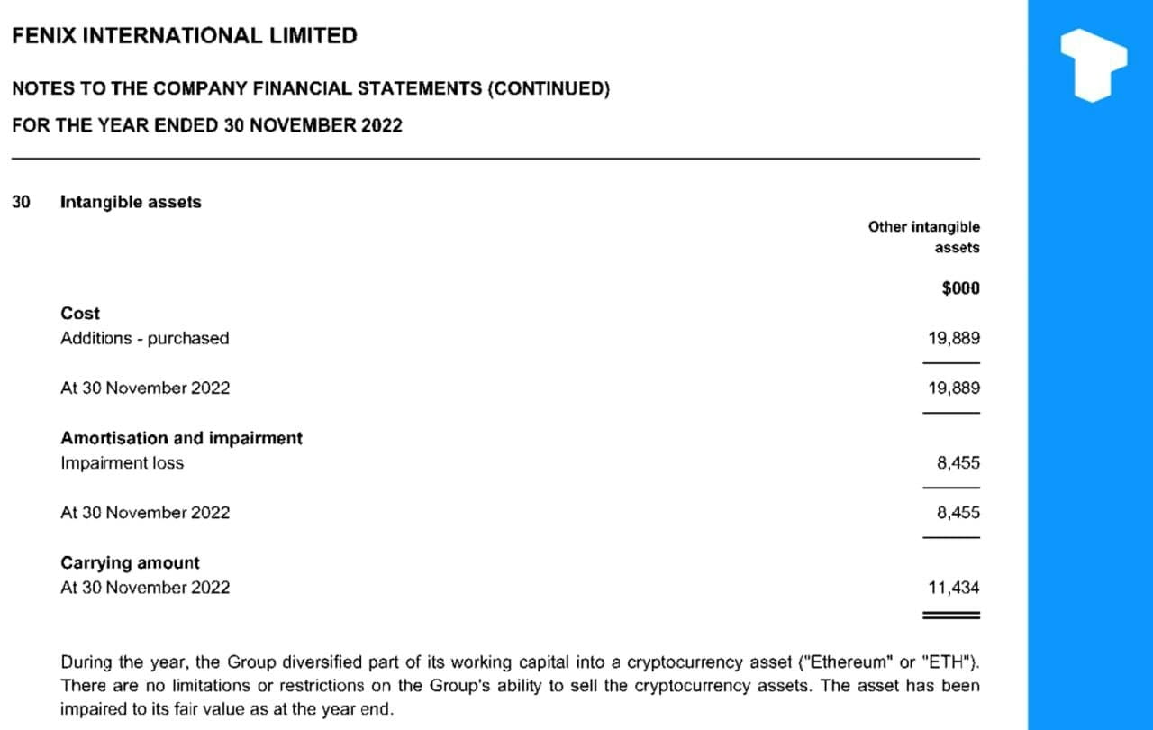OnlyFans (adult content subscription service) allocated some | Fear1 on  Binance Square