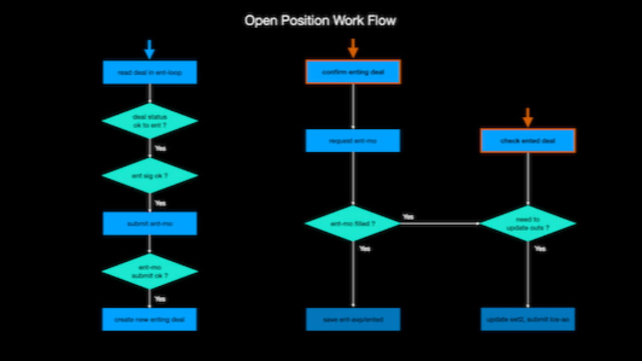 量化交易系统- 自动化实盘细节与思考（三处理技巧） | 浮点量化on Binance Square