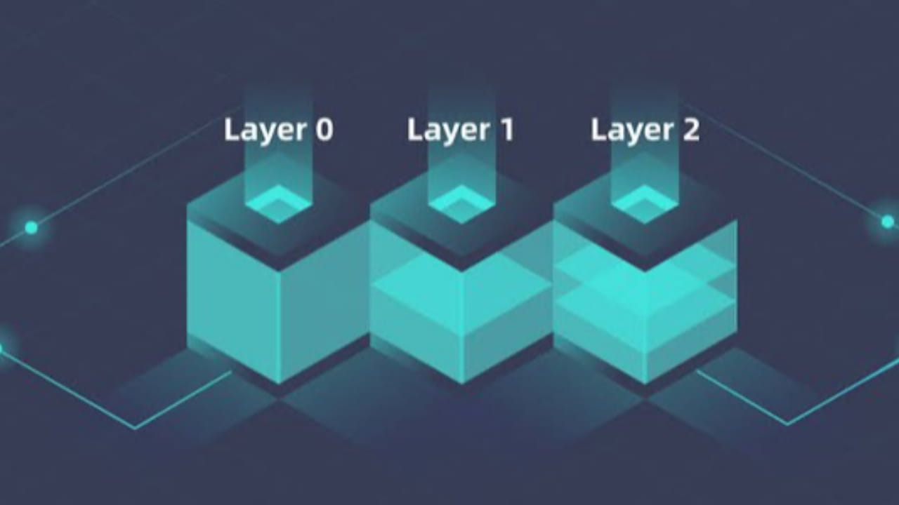Layer one vs layer two part 2. Блокчейн второго уровня. layer 2 криптовалюта. layer 1. blockchain layers.