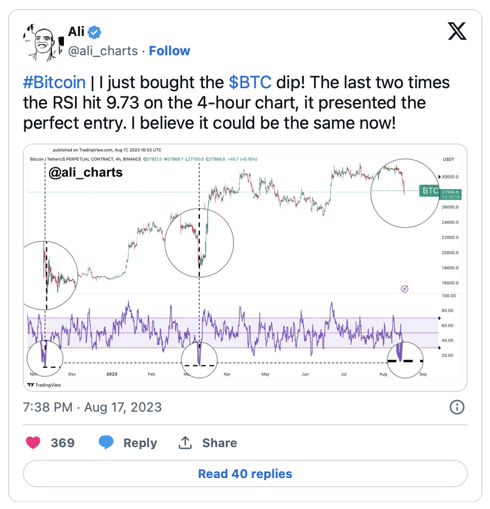 馬斯克（Elon Musk）比特幣價格地震！相對強弱指數達到顯著水準！ | 幣安廣場上的COINTURK NEWS