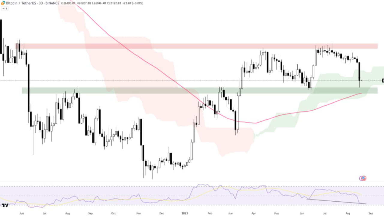 urgently-read-btc-usdt-rate-analysis-current-situation-and-forecast