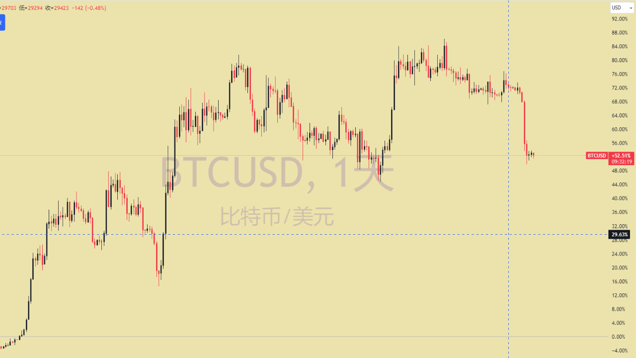 如何制作比特币冷钱包| 如話記Blog-飛魚发布于币安广场