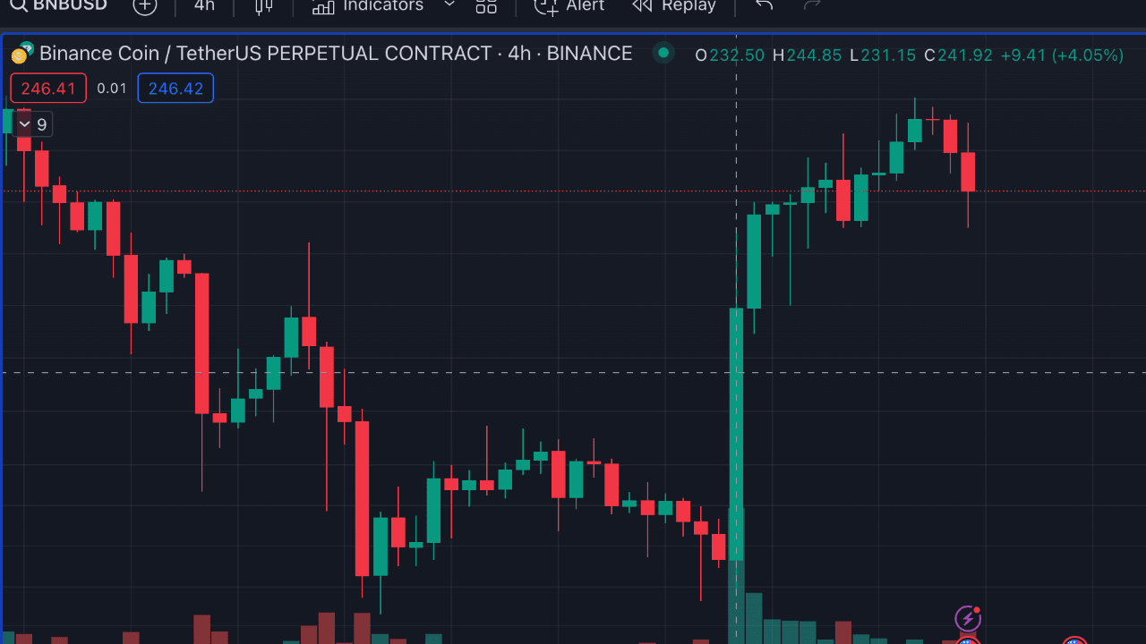 硬核干货- 量化交易系统的自动化实盘细节与思考（一问题与难点） | 浮点量化发布于币安广场