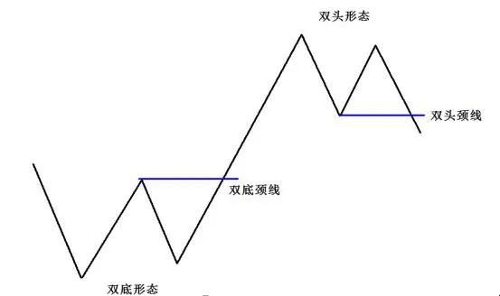 Analysis of bimodal inversion patterns There are two types | Crypto钟良 ...