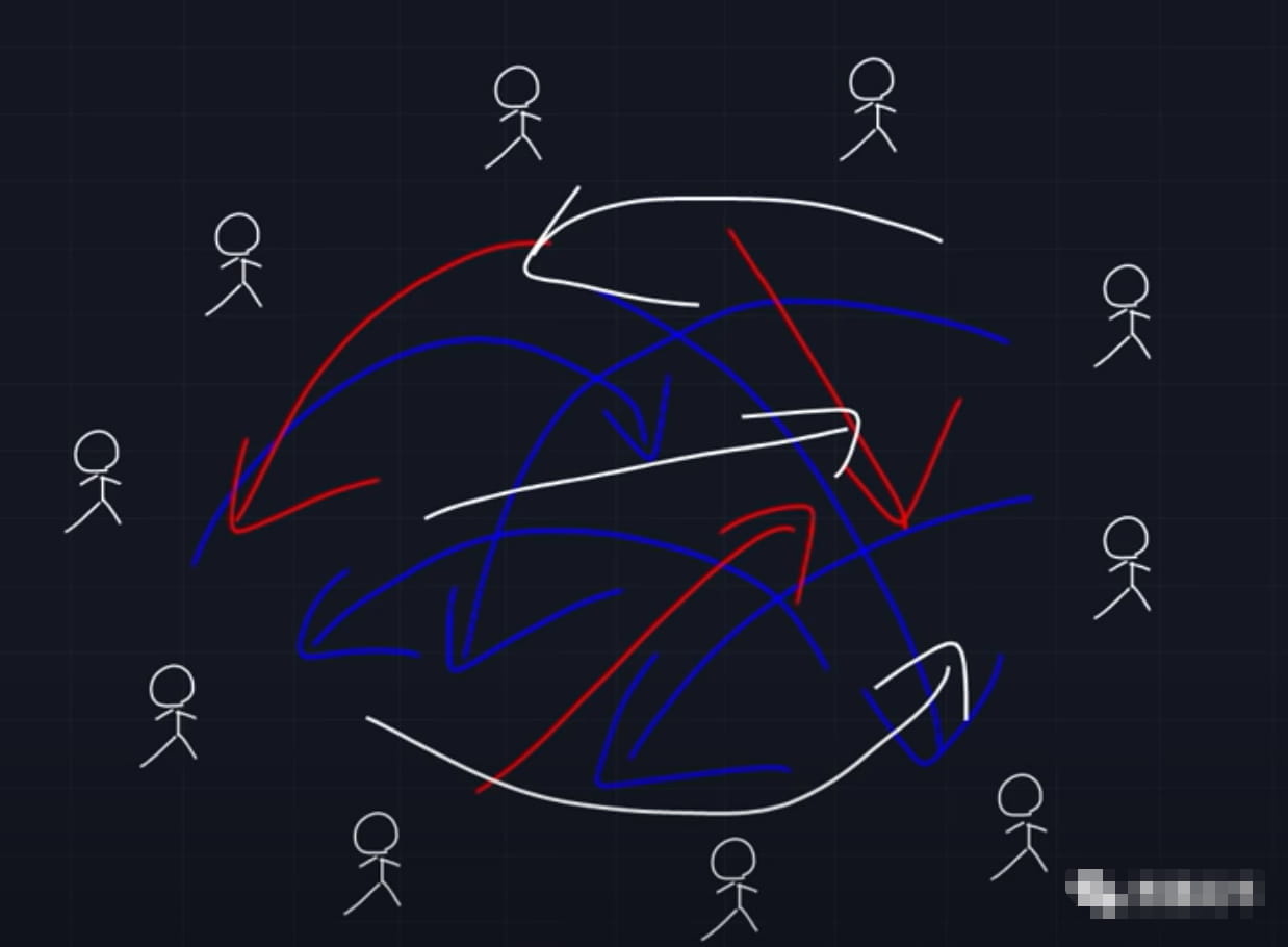 5步教你如何精準尋找支撐壓力位！ | 幣安廣場上的Square-Creator-474ade4dc