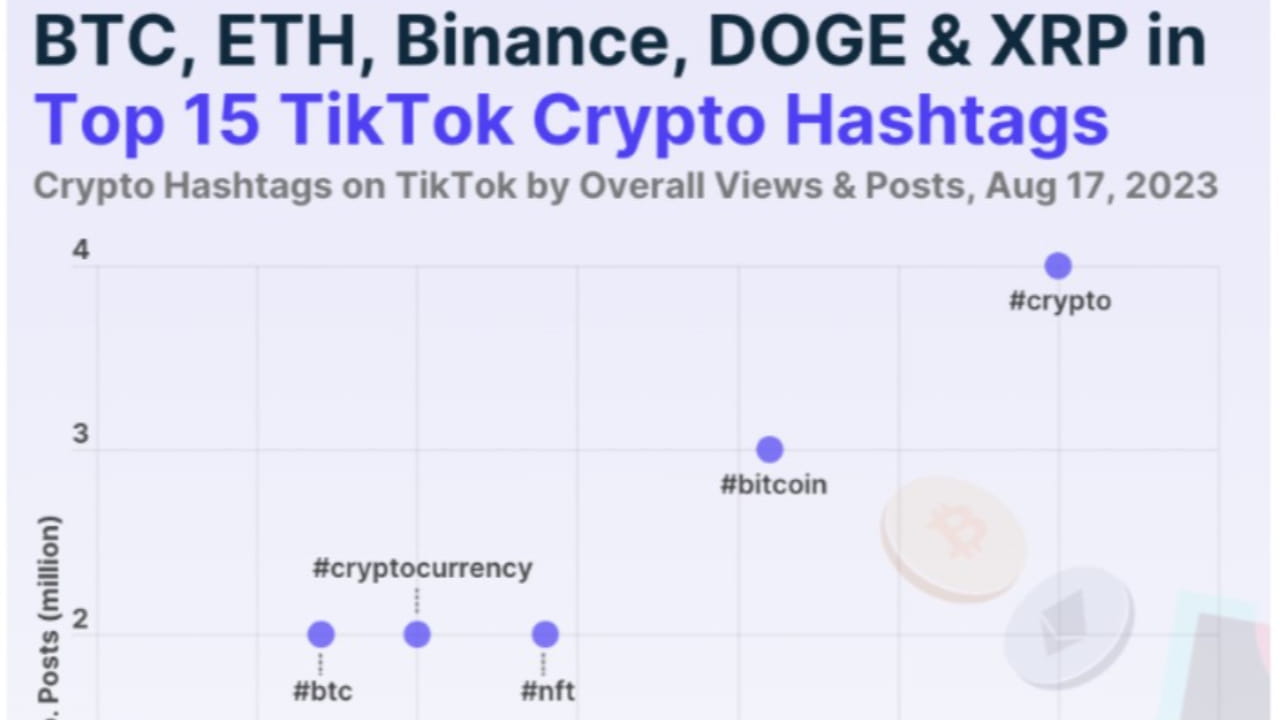 Latest #tiktok News, Opinions and Feed Today | Binance Square