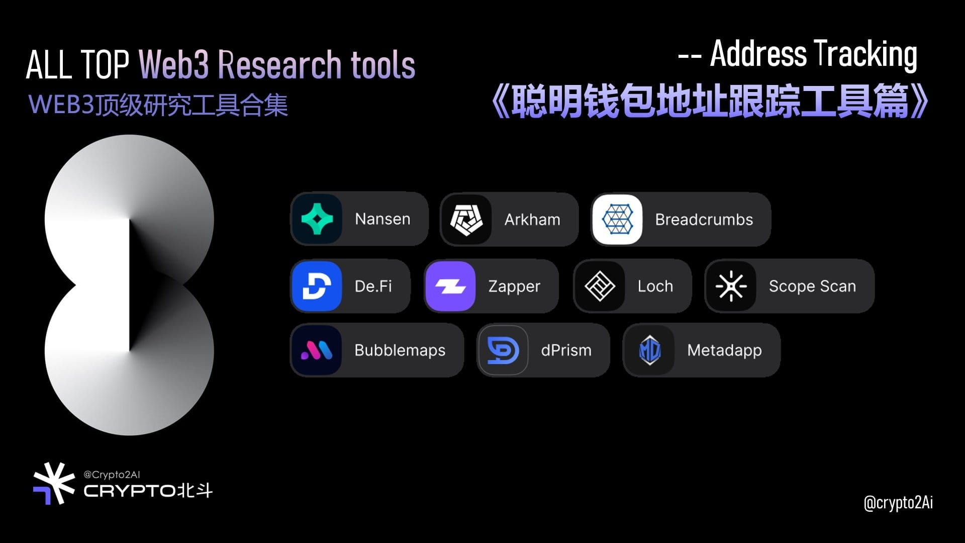 Crypto·方法工具| #WEB3 顶级研究工具合集《聪明钱包地址追踪工具》 给北斗粉丝们带来#Crypto | Crypto北斗on  Binance Square