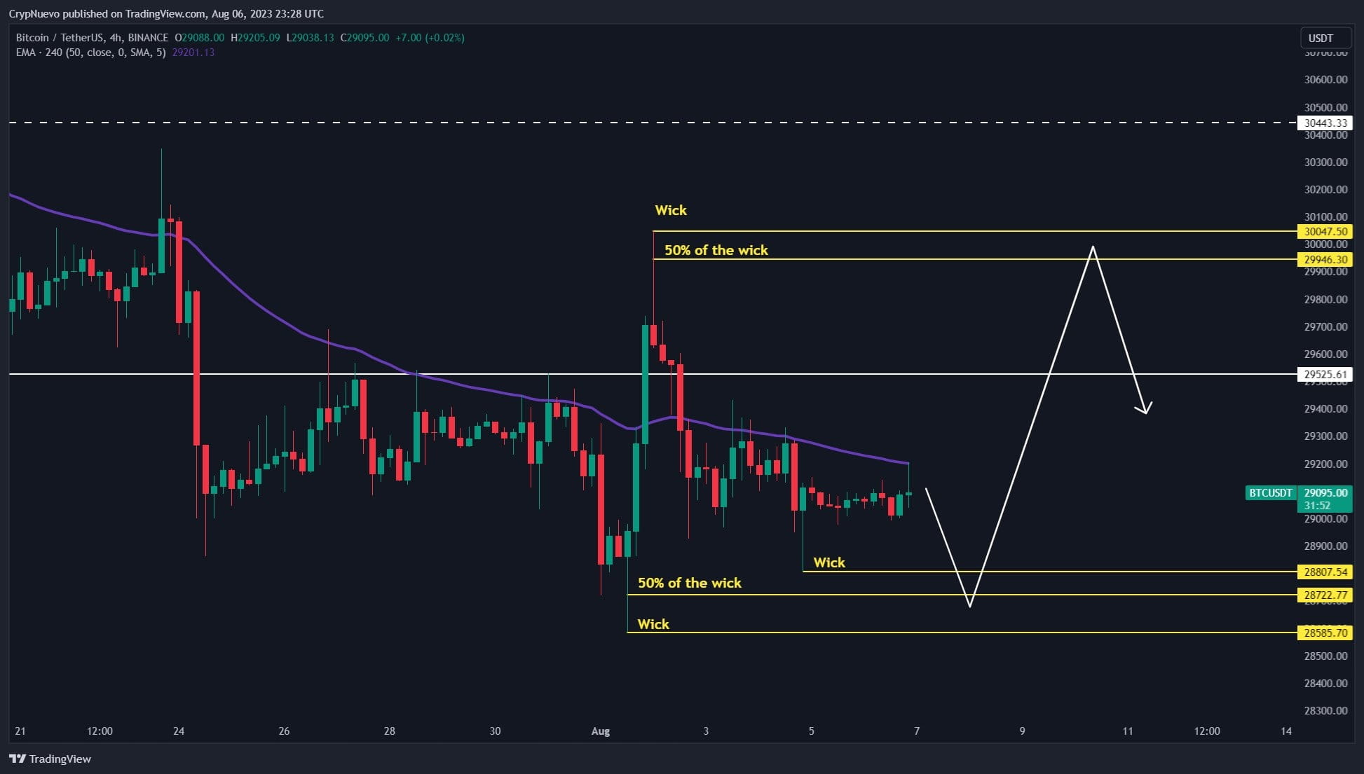 Warning: A Potential Bitcoin Trap Could Be Lurking!** | MR1000x 千倍资本 on  Binance Square
