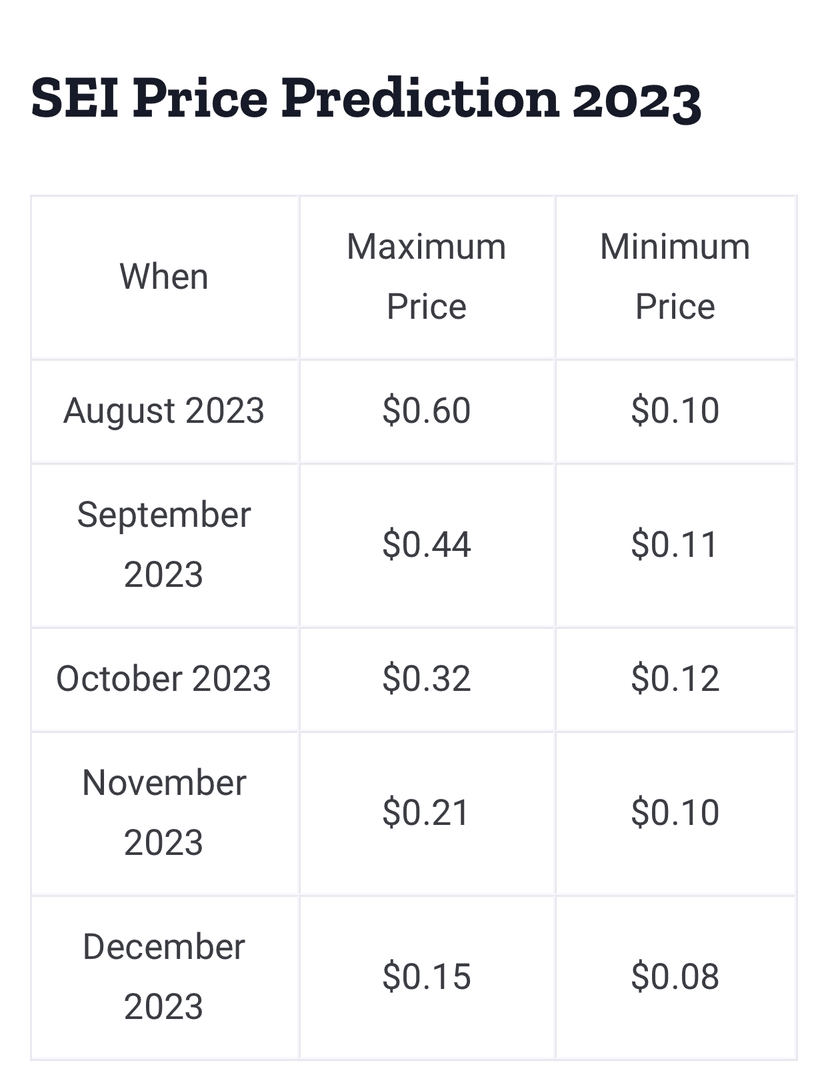 What is SEI blockchain? SEI Price Prediction 2023, 2024, 2025 to 2030 |  joelano_Dior on Binance Square