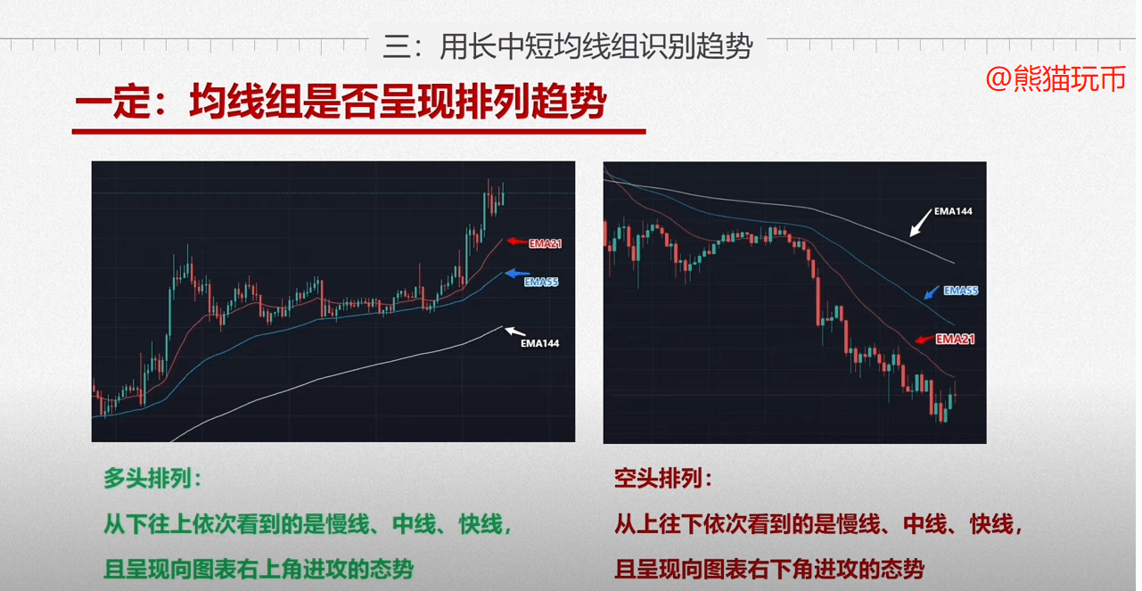 15分钟趋势交易法（日内交易三部曲之一定趋势） | Square-Creator-474ade4dc on Binance Square