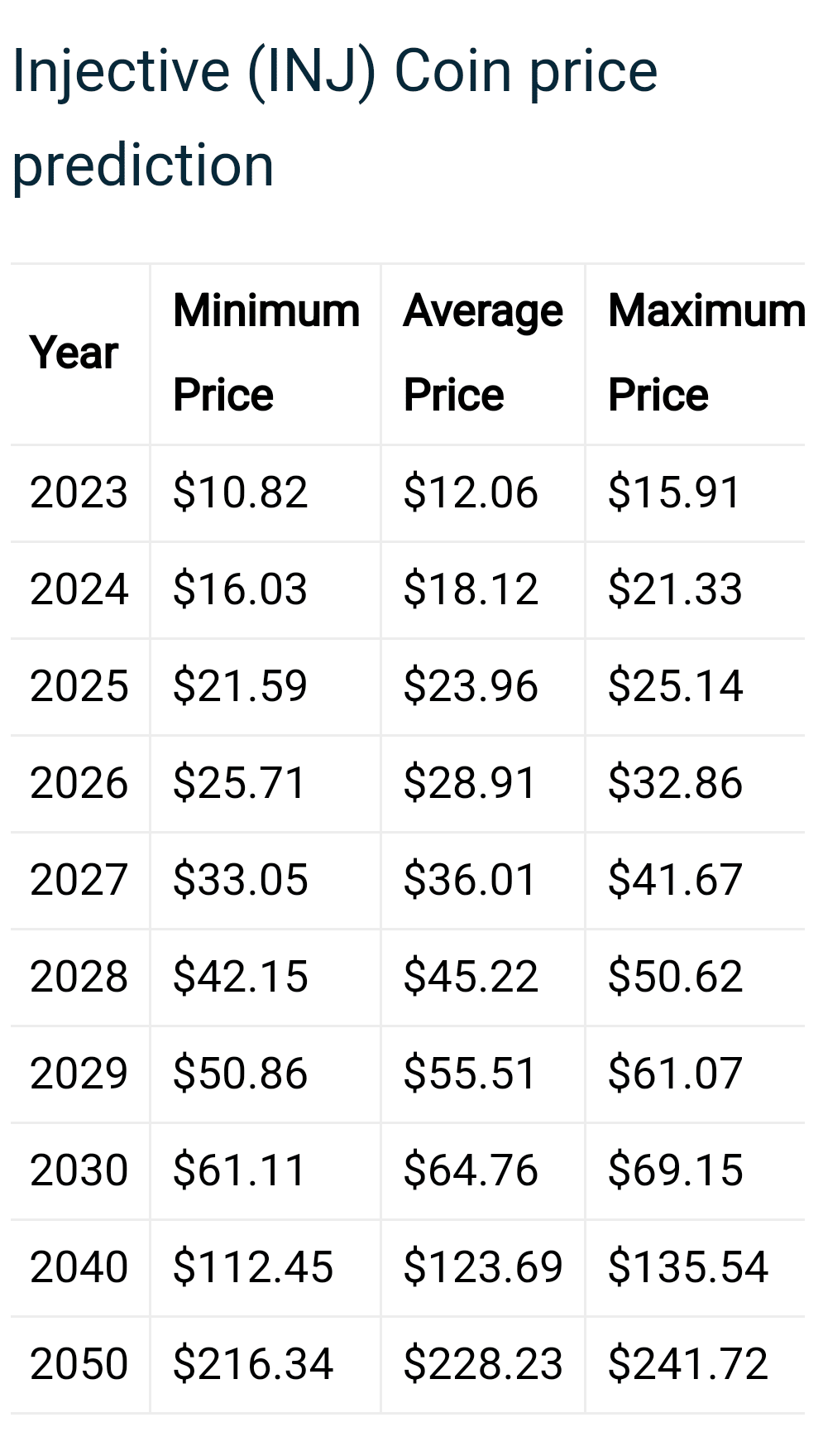 Injective (INJ) Coin Price Prediction 2023, 2025, 2030. If | Crypto Web3  Today on Binance Square