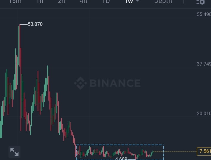 🟩 Today I will share the next super pumping coins. Like Cyb ...