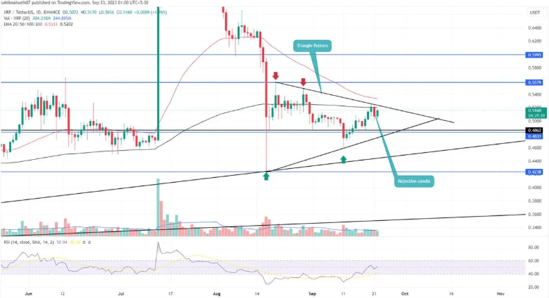 XRP Price Prediction Will XRP Price Fall Below 0 5 And Reach 0 35 