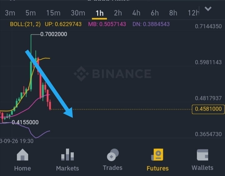 binance smart chain gas fee tracker
