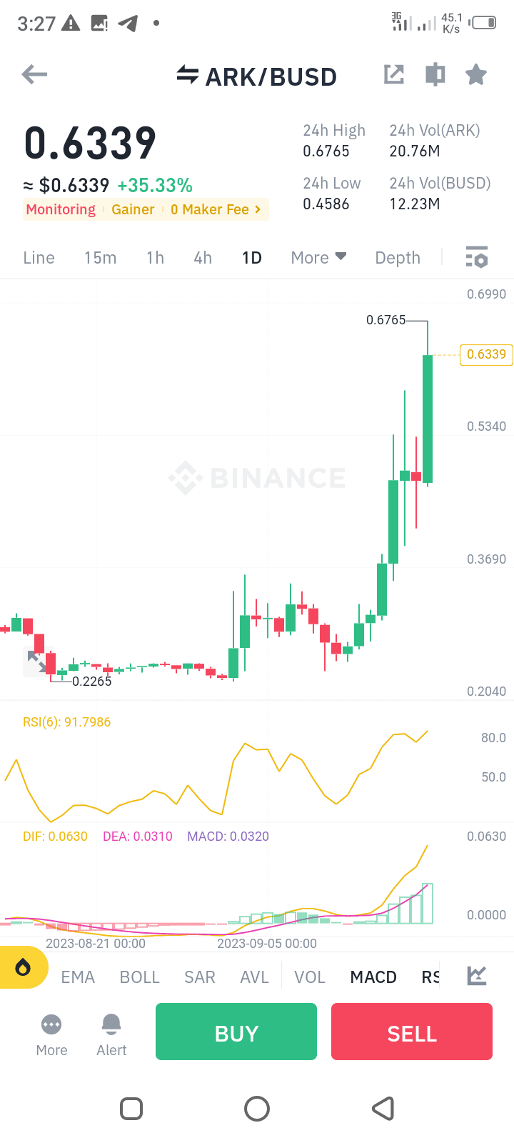 10 ALTCOINS WITH LOW MCAP BUT WITH x100 up to x1000 | Seth - The No 1  Trading Expert on Binance Square