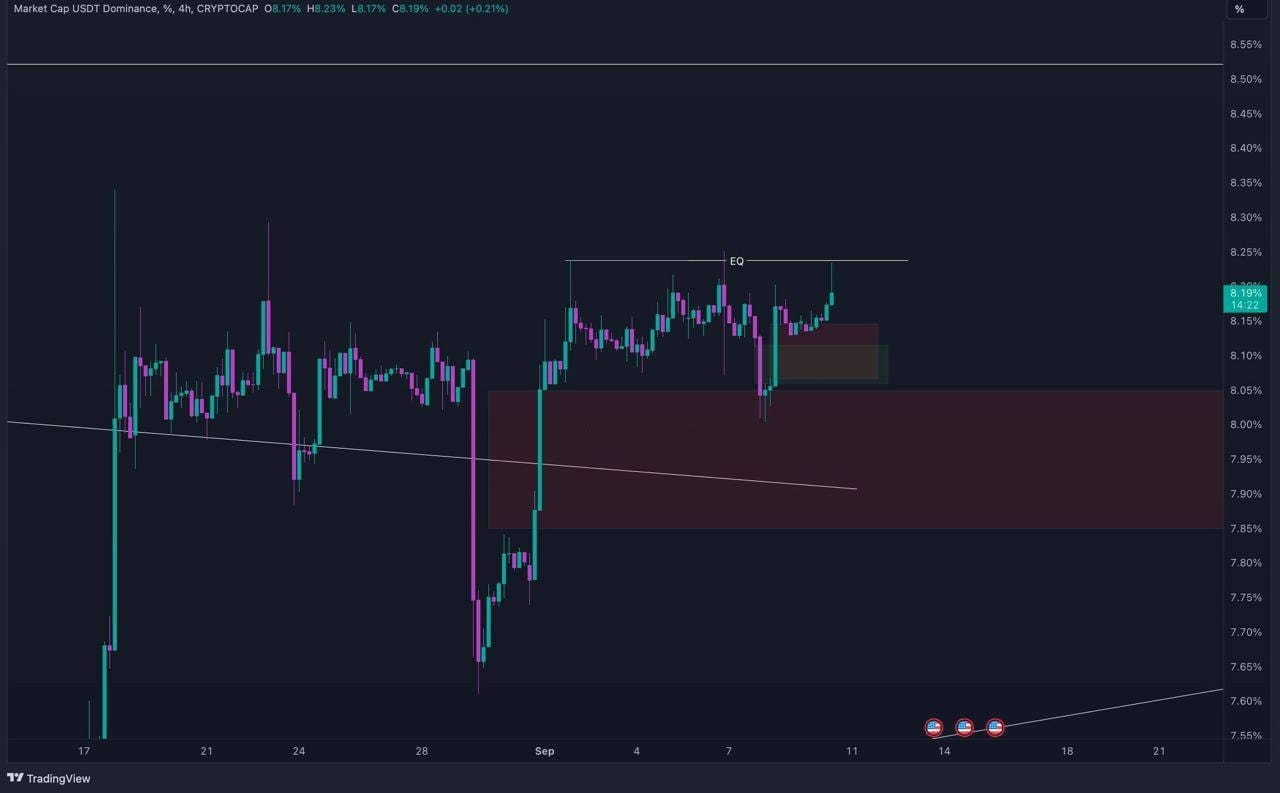 usdt-dominance-update-the-price-action