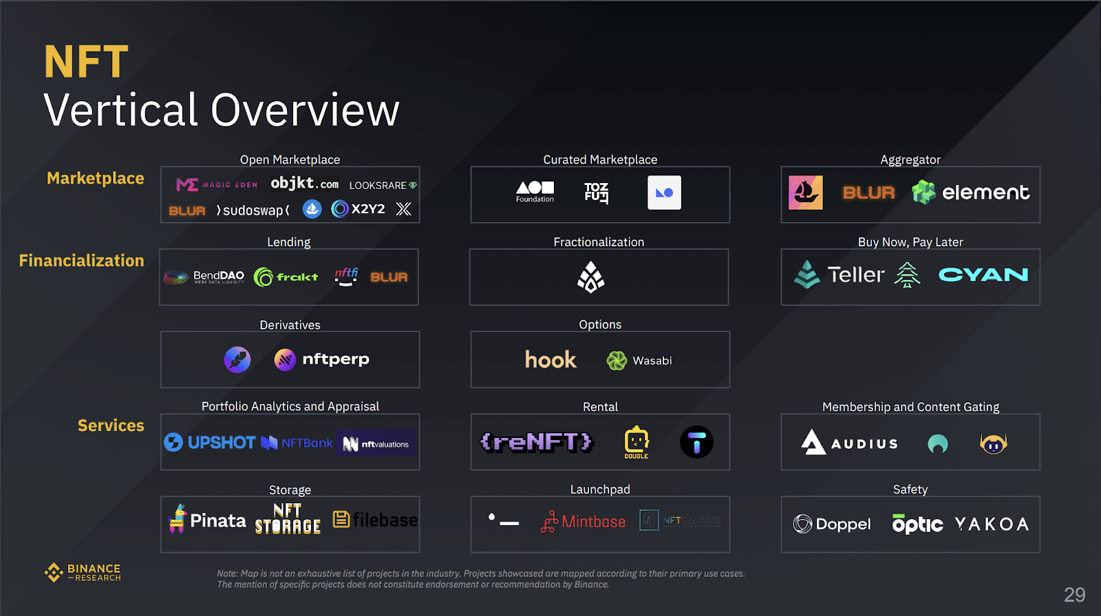 Industry Map - An Overview of the Crypto Ecosystem | Binance Research on  Binance Square