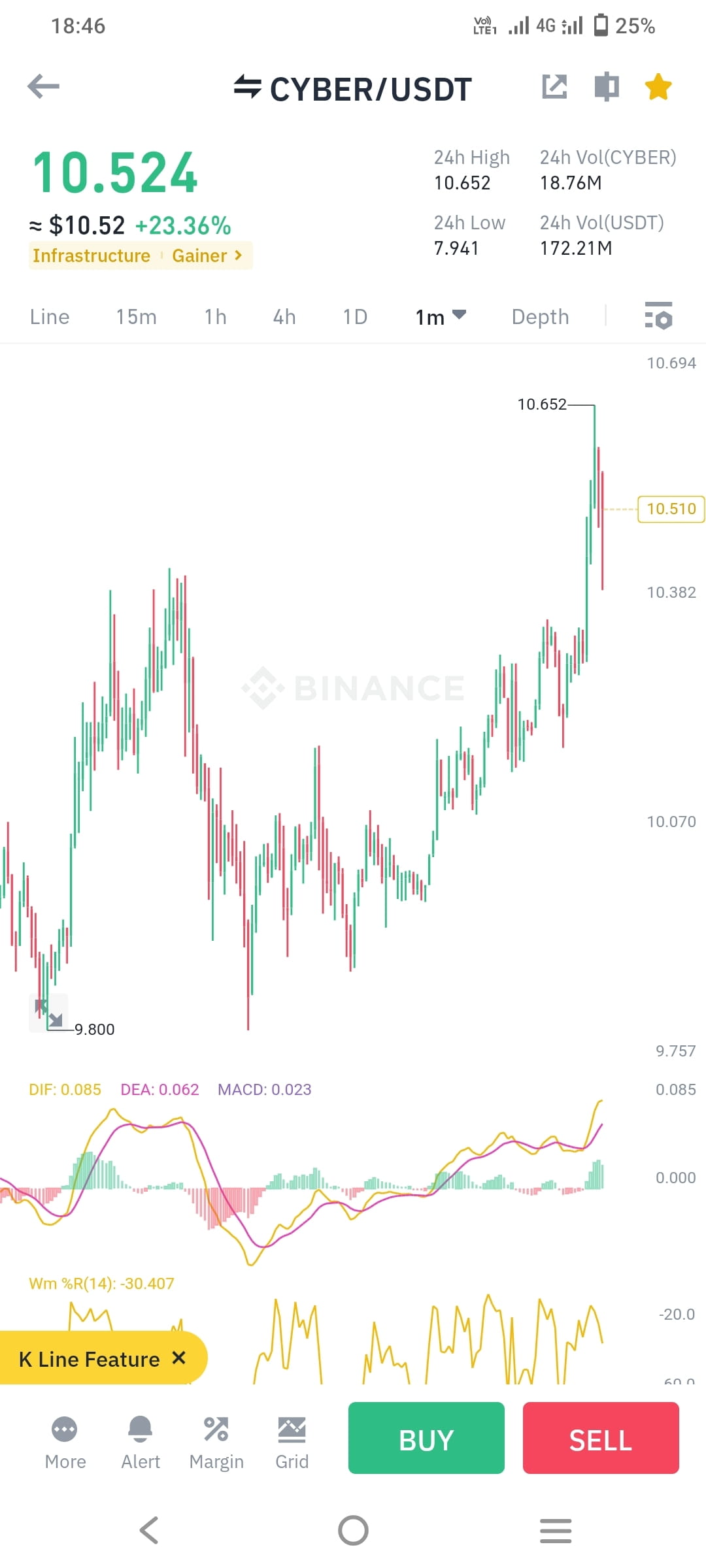 cannot trade high volume coin.cyber high volume and bel not ...