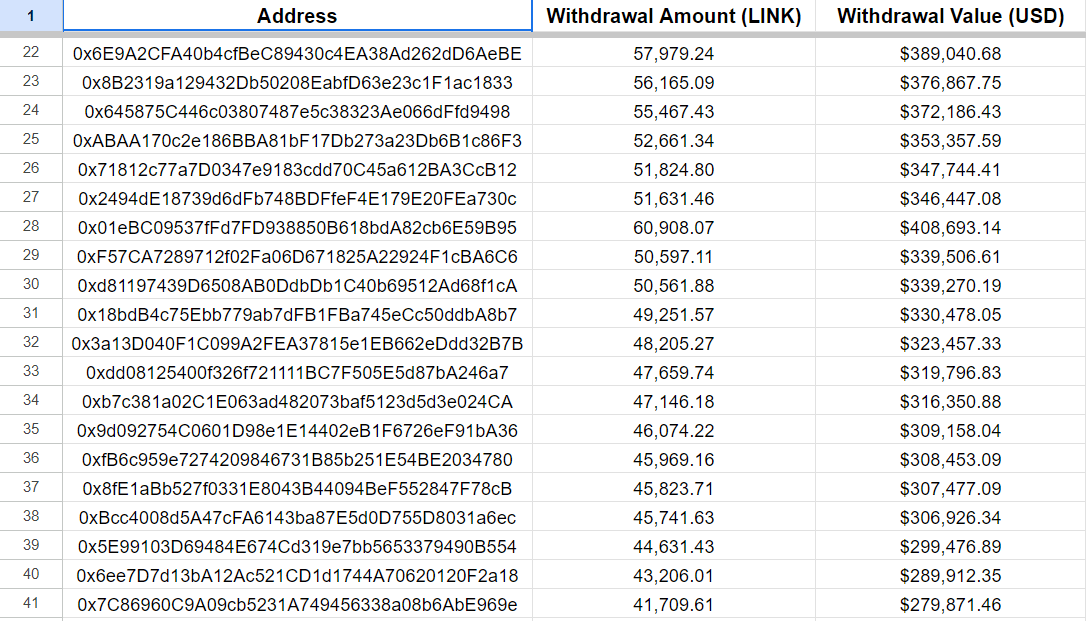 📢🚀 Crypto Buzz: 81 Fresh Wallets Trigger $31.58M $LINK Exo | EyeOnChain ...