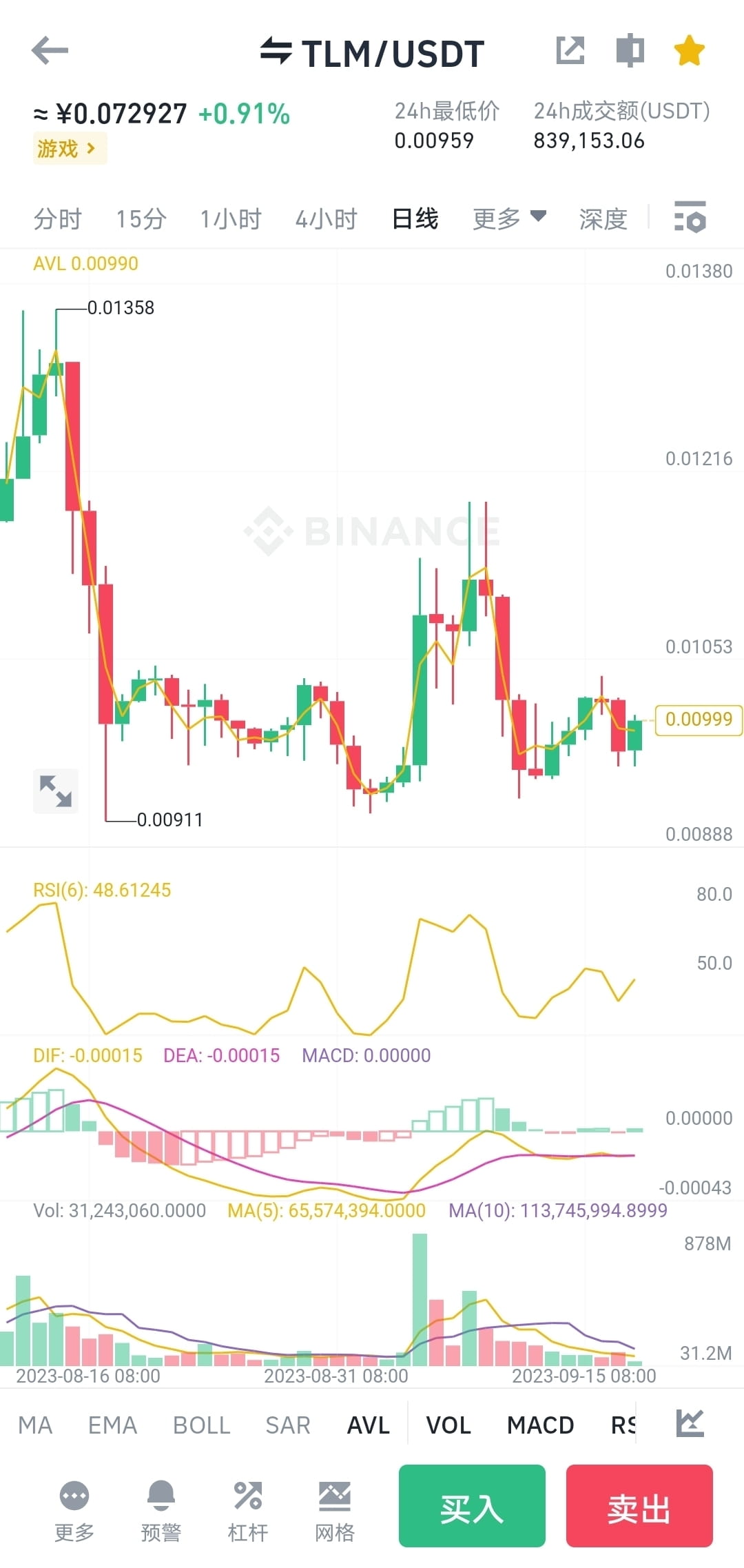 tlm should be regarded as one of the bn coins with a relativ | CH途中说欢哥 on  Binance Square