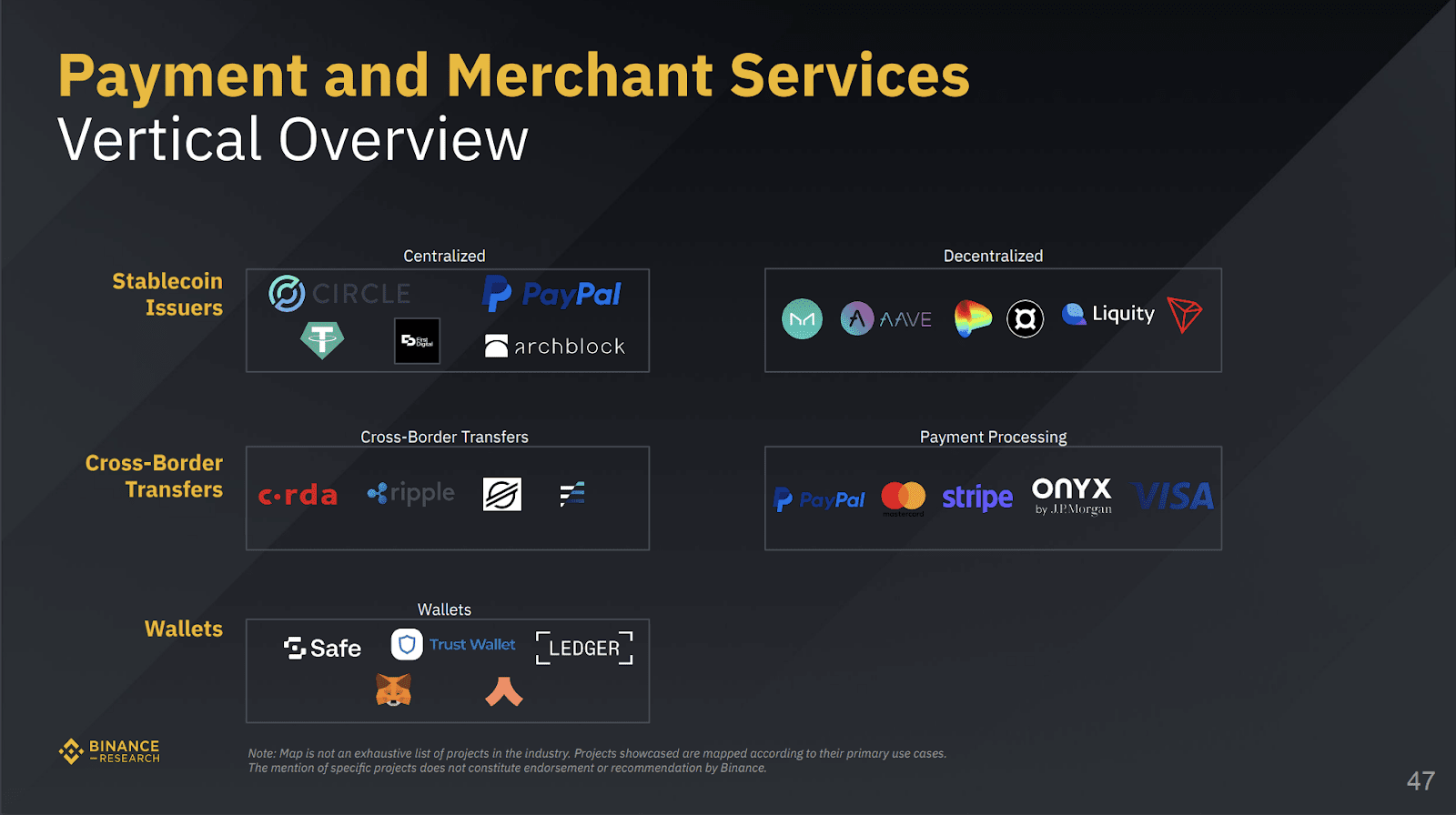 Industry Map - An Overview of the Crypto Ecosystem | Binance Research on  Binance Square
