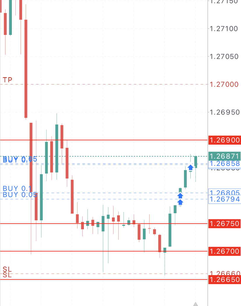 HOW TO TRADE WITH TECHNICAL ANALYSIS THAT NO ONE WILL TEACH YOU FOR FREE |  Tobe Empire on Binance Square