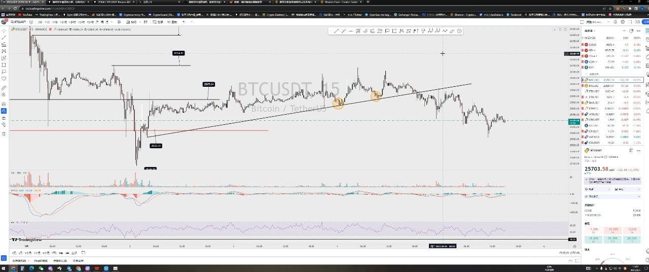 9.5 [Bitcoin intraday view] When to go long? Wait for the structure ...