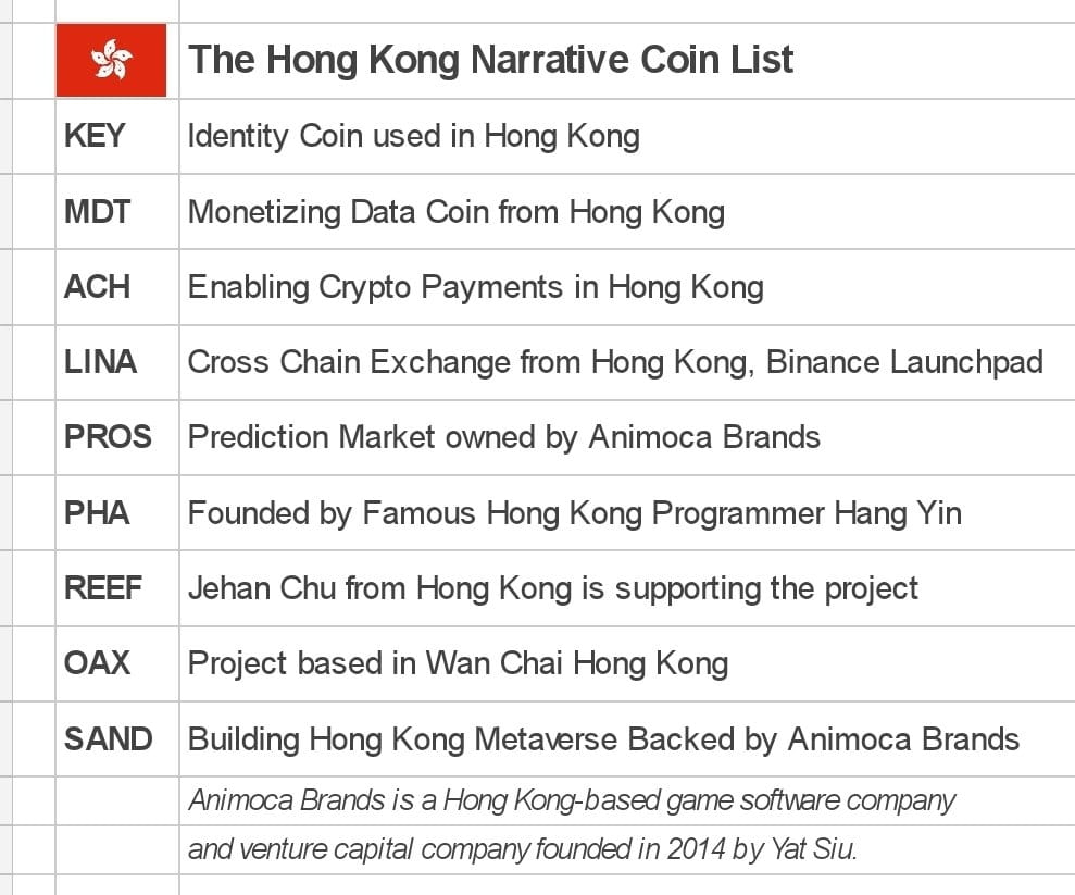 What are the Hong Kong coin narratives and the uses of these | Dimas Adi on  Binance Square