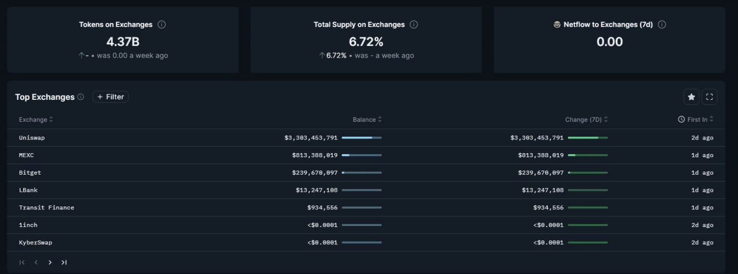 AstroPepeX: The AI-Powered ERC-20 Token Shaking Up Crypto Markets | Crypto  PM on Binance Square
