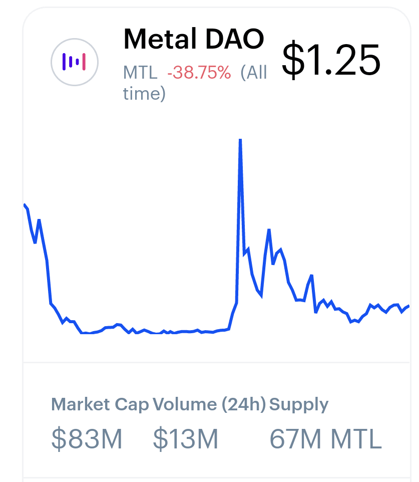 What is the Metal/MTL cryptocurrency project? Metal (MTL) | Crypto Web3  Today on Binance Square