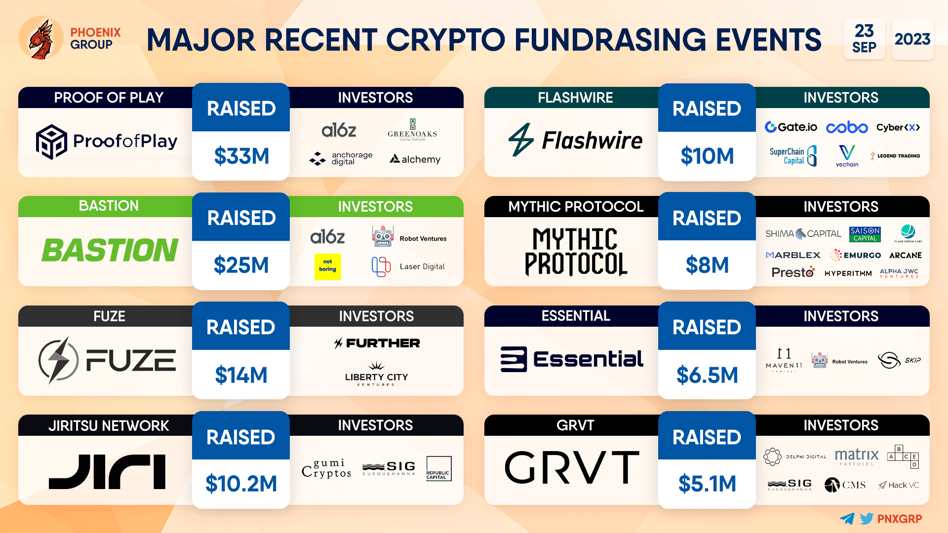 MAJOR RECENT CRYPTO FUNDRAISING EVENTS ProofofPlay Bastion Phoenix MAJOR RECENT CRYPTO FUNDRAISING EVENTS ProofofPlay Bastion Phoenix