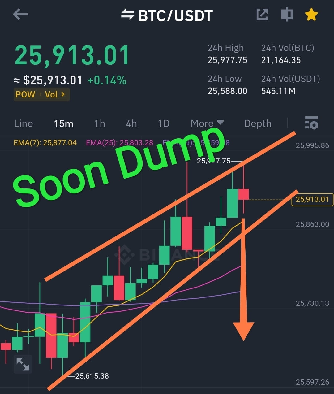 Sats прогноз. Sats прогноз
