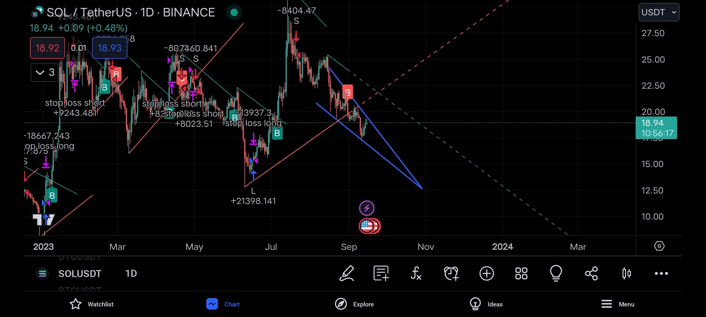 🛑signal postion : Short📈 coin: $SOL stop loss: $20 1st T | Crypto Pedia ...