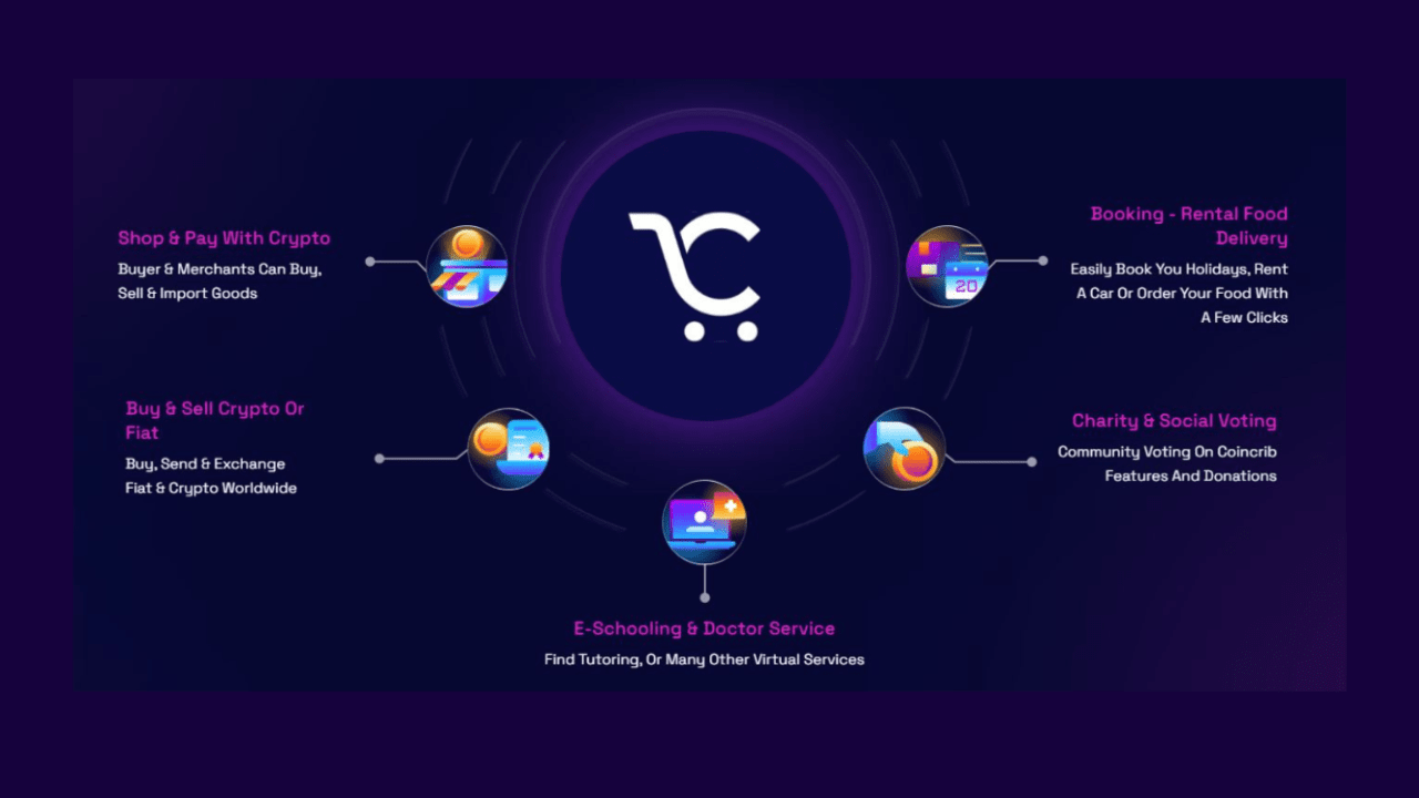 Coincrib: Transforming the Way We Transact in the Digital Age |  CryptoWatchers on Binance Square