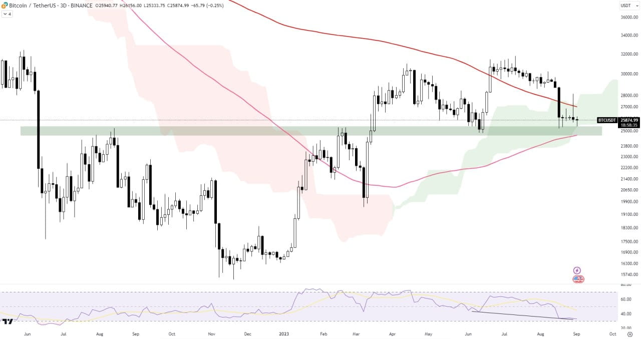 Navigating BTC/USDT: A Comprehensive Analysis | CRYPTOUSDUA på Binance  Square