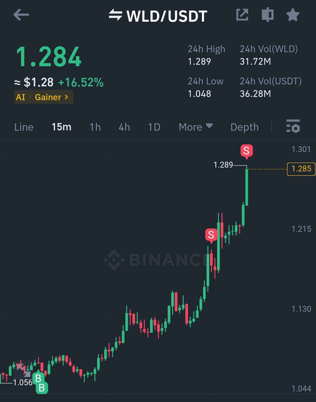 Am i using a buy and sell indicator ? I uploaded this | CRYPTO MECHANIC on  Binance Square