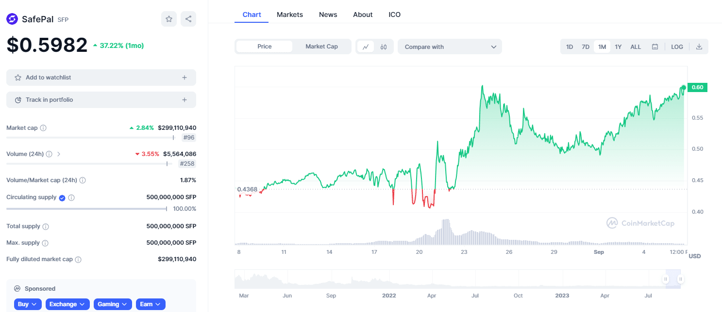 加密钱包领域龙头-Safepal（SFP）潜力分析| 朱老师区块链发布于币安广场