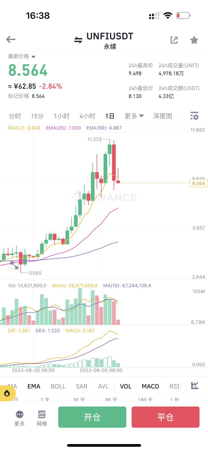 Unfi Code The code is here. The current price of unfi is 8.58. Enter | 实力技术瓜 on ...