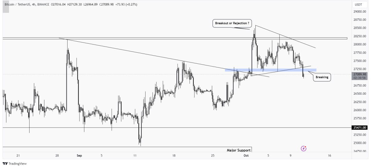 #BTC break below the triangle formation and closing too. | Aman Sai on ...