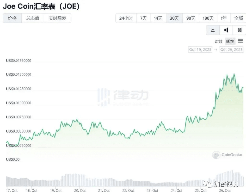 迷因币群魔乱舞：抽象派MEME热潮又来了？ | 加密探长发布于币安广场