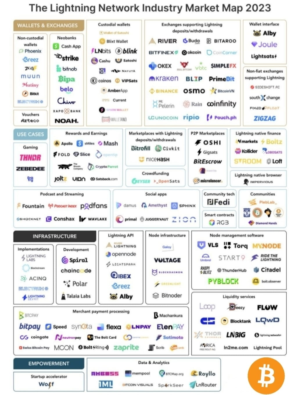 Darknet market lightning network