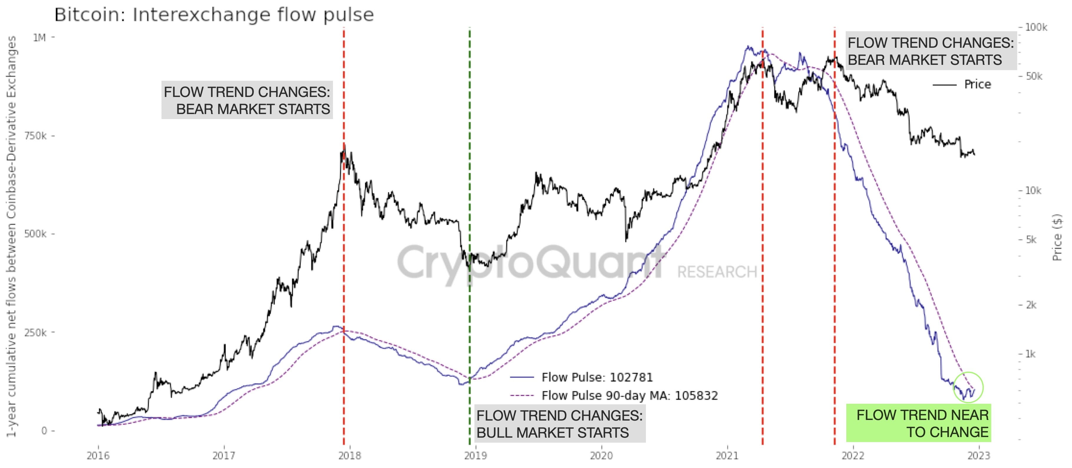 ビットコインのクジラは依然として「リスクオンモード」にあるとクオンツアナリストのキ・ヨンジュ氏は語る – これが彼の意味するところだ |  Coinstages － Binance Square
