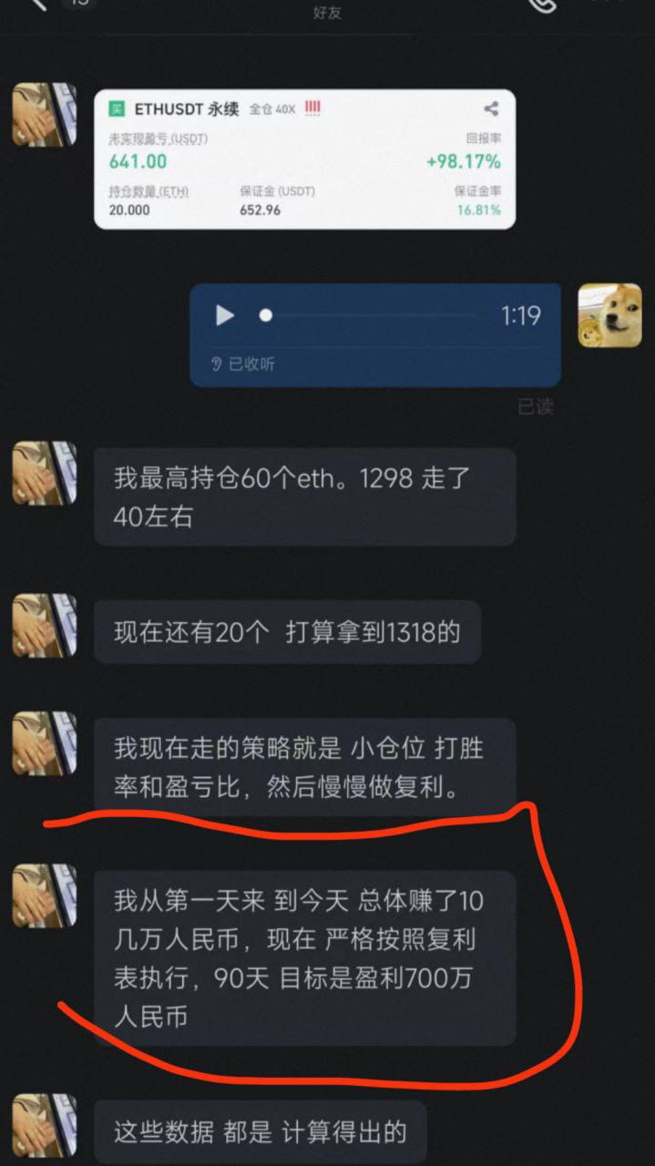 炒币口诀，看是否管用： 缩量上涨，还会上涨； 缩量下跌，还会下跌； 放量上涨，一定回落； 放量下跌，一定反弹; | 三马哥发布于币安广场