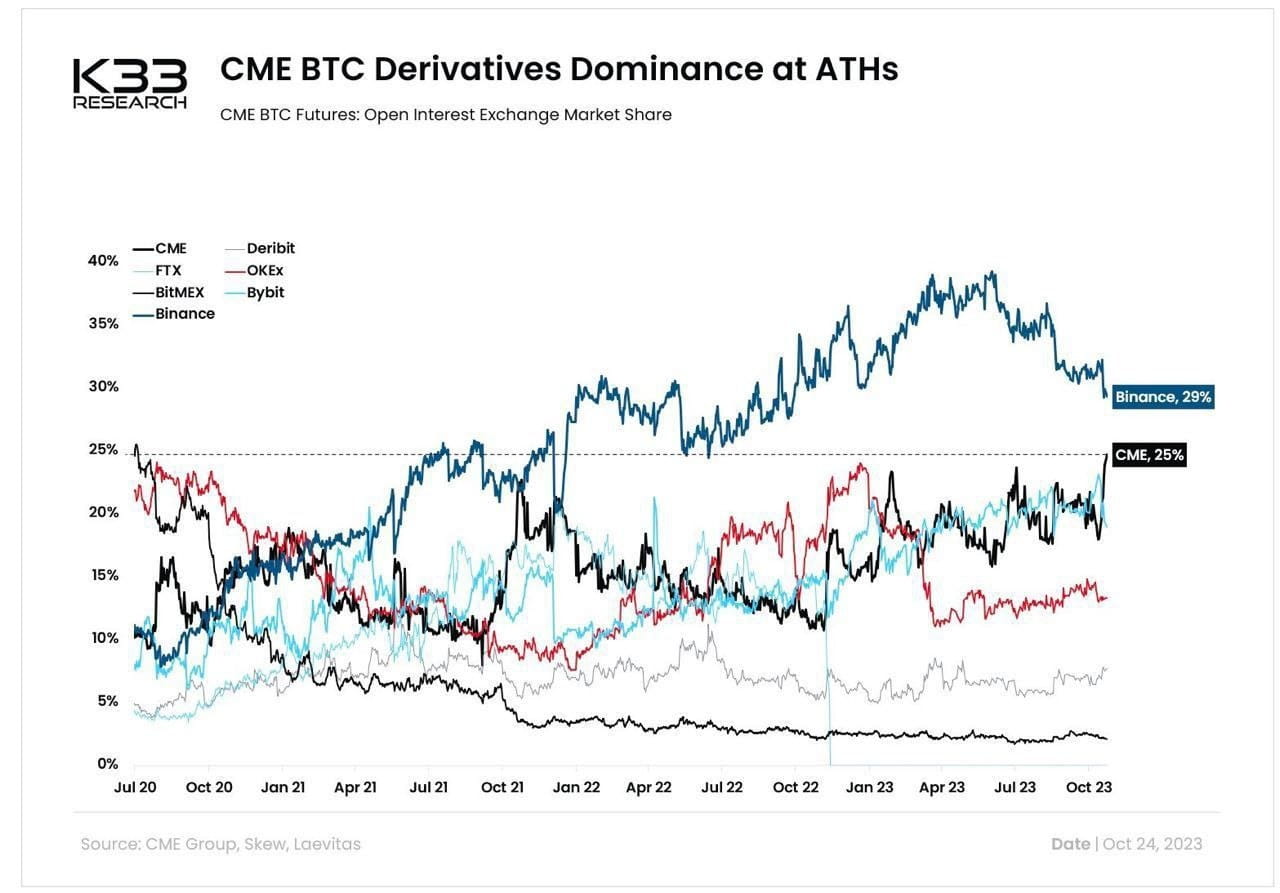 Фьючерсов cme. Chicago mercantile exchange cme.