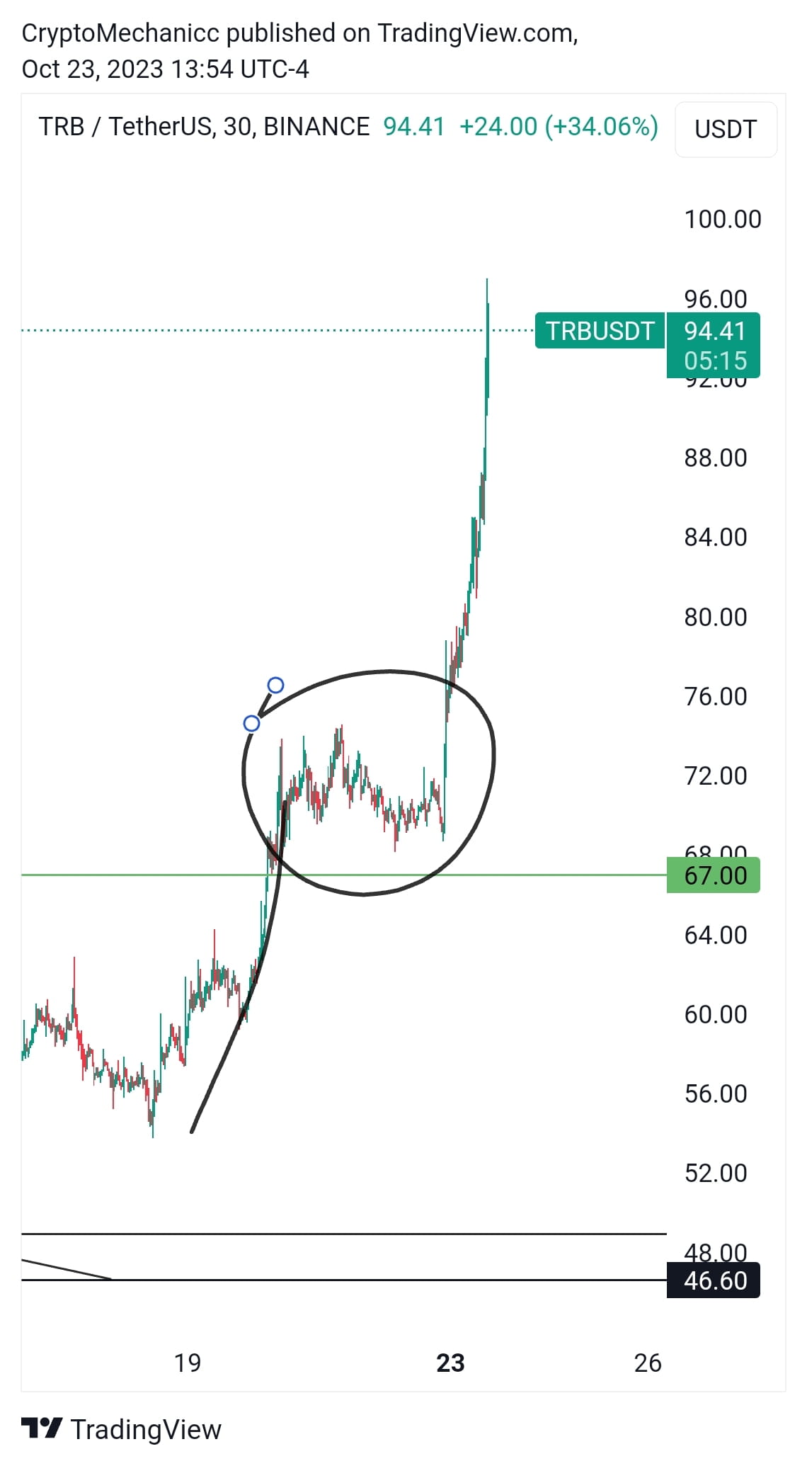 i-gave-you-a-biggest-cheat-sheet-that-nobody-will-give-you-crypto