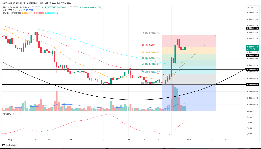 Прогноз монеты sui