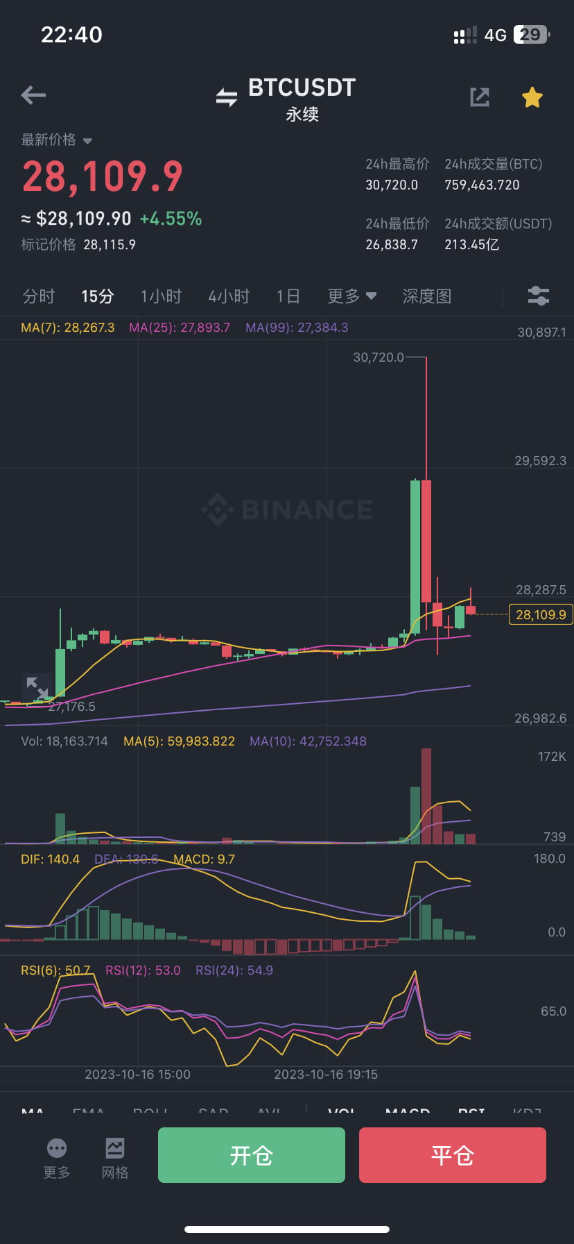 How Long Does Btc Transfer Take #BTC #ETH How long does it take to flip a position? It may | 加密贤 on