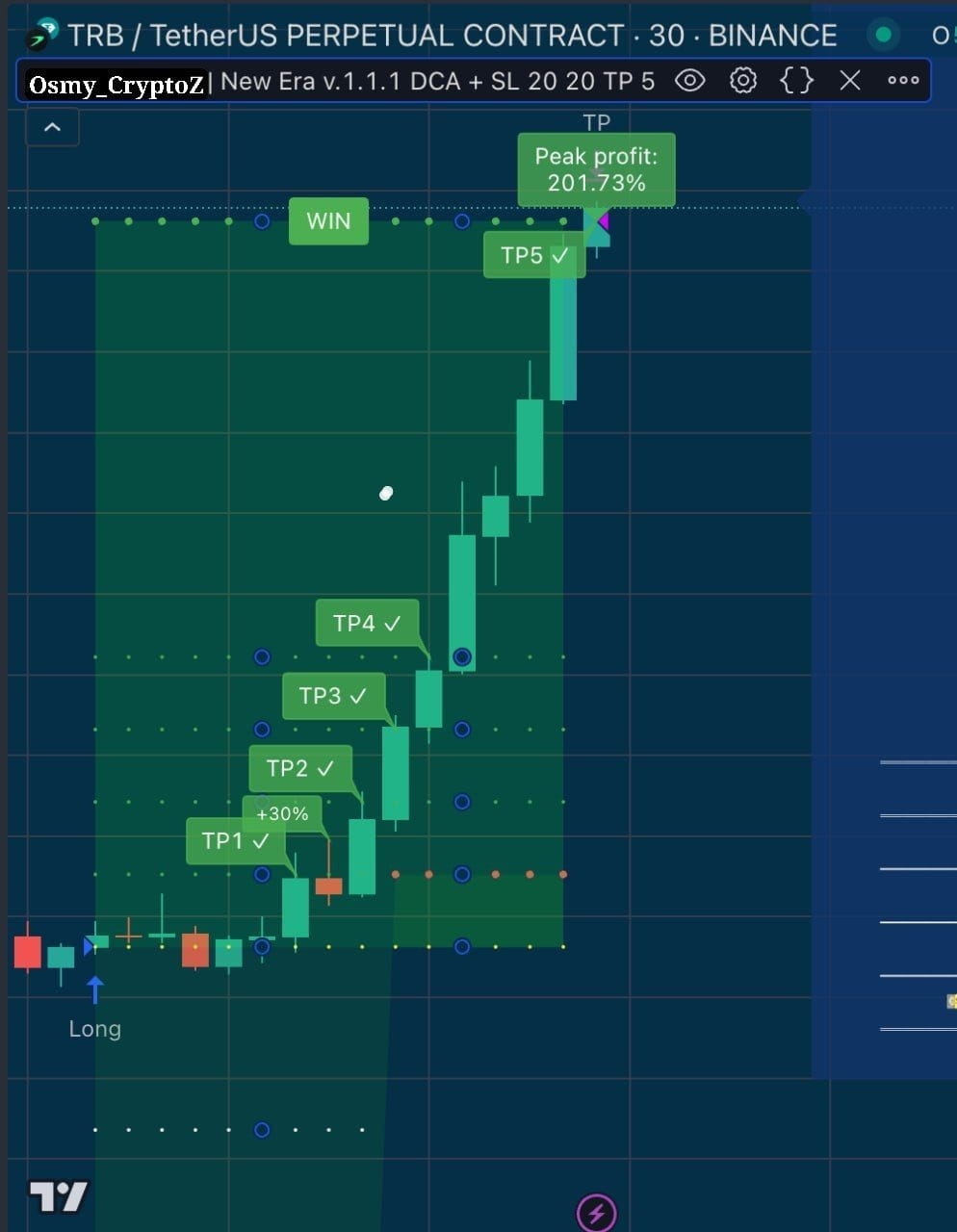 1-perfectly-predicted-pump-the-long-signal-was-given-to-osmy