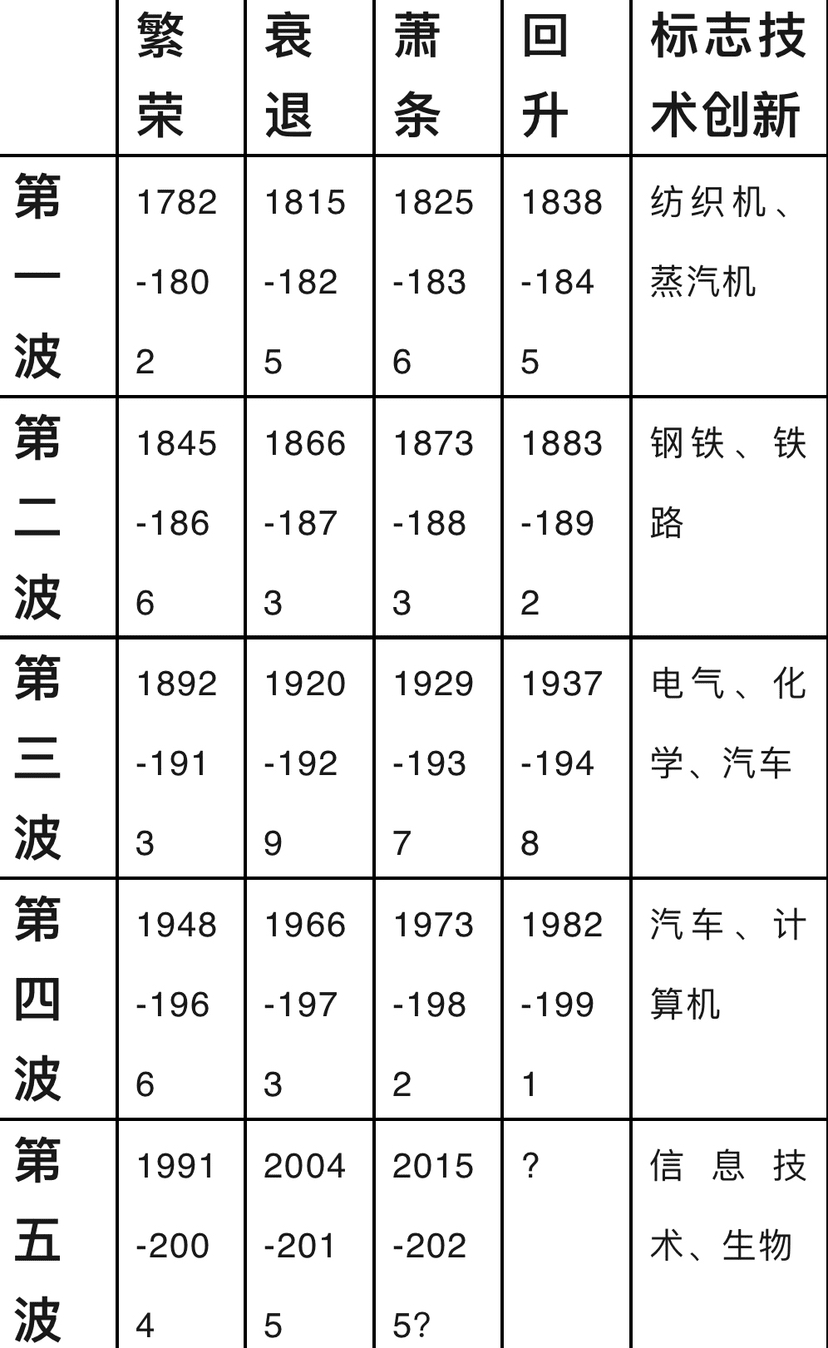 人生髮財靠康波！ | 幣安廣場上的赚笔刀