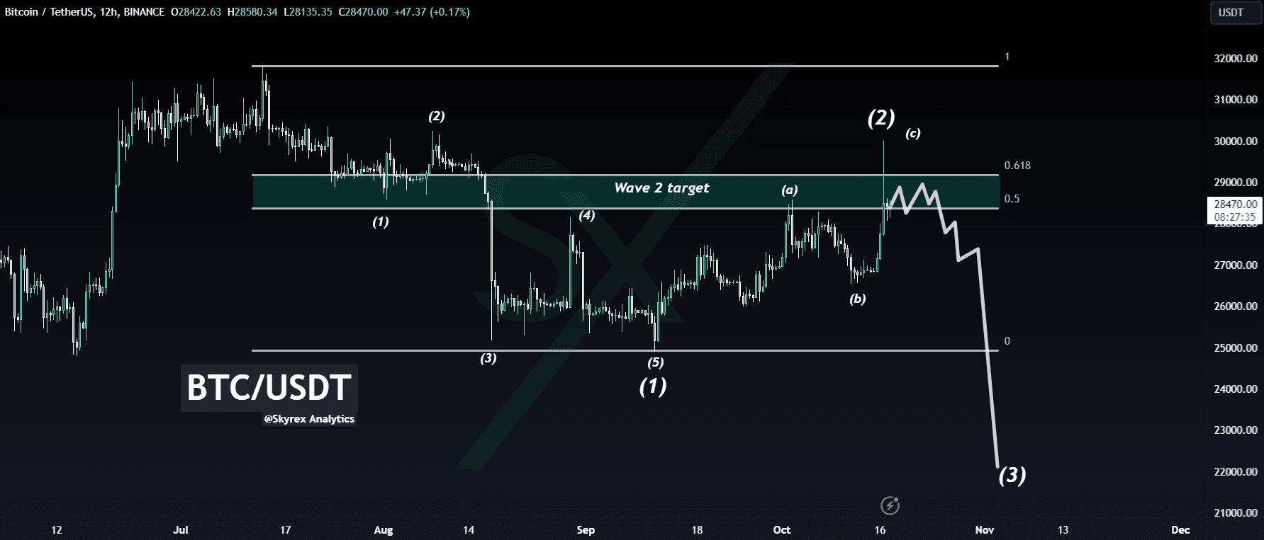bitcoin-don-t-trust-this-pump-skyrex-on-binance-square